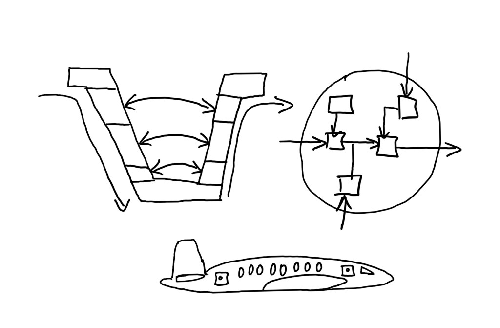Introduction to Systems Engineering – Why Do&nbsp;It?